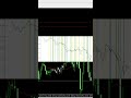 Plotting Significant Candlestick Patterns Using Python #python #mql #expertadvisor #programming