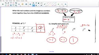2021 DAY 1 algebra 2A unit 4 notes imaginary and complex numbers