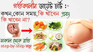 Pregnancy diet chart in bangla-Pregnant mother food list-Pregnancy food to avoid-Pregnancy diet plan