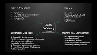 A short 10 minutes overview on glucose-6-phosphate dehydrogenase (G6PD) deficiency.