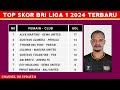 hasil liga 1 2025 arema fc vs psm klasemen liga 1 2024 terbaru hari ini liga 1 indonesia