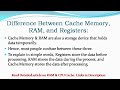 what are cpu registers types of registers