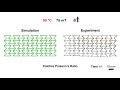 active metamaterial with tunable properties and shiftable mechanical behaviors an hourglass design