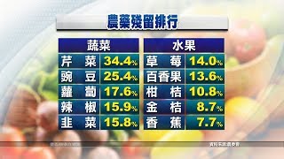 農毒試驗所報告 公布蔬果農藥殘留監測 20190127公視中晝新聞