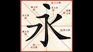 永字八法 The basic writing skill of Chinese calligraphy