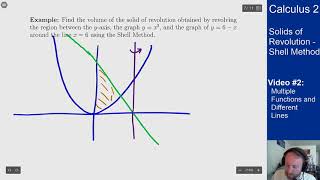 Shell Method - Video 2 - Multiple Functions and Different Lines [Updated Version Available]