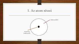 Wera néni - Az atom felépítése - 7. osztály