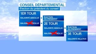 Election du président du conseil départemental : un véritable troisième tour