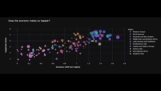Plotly Scatter Plot Basics: data, x, y, title, template, color, size, hover data