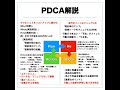 小さな会社の売上を倍増させる最速pdca日報！1日20分の積み重ねが売上を倍増させる