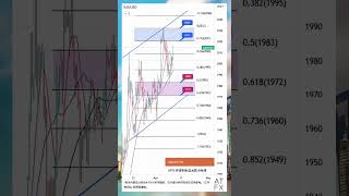 ATFX 黄金分析 | 两大重磅指引登场，金价蓄势待发挑战前高阻力