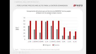 Nuevas tarifas eléctricas  su efecto en la factura y oportunidad de ahorro del autoconsumo