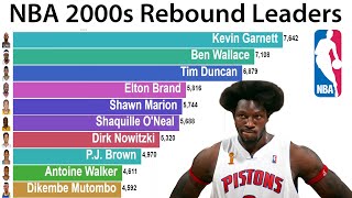 NBA 2000s Rebound Leaders (2000-2020)
