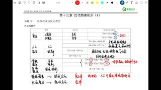 【舟道物理】2024 高考一轮复习 116 13.5 核反应方程与核能计算