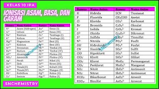 LENGKAP ‼️ CARA MENULISKAN REAKSI IONISASI ASAM, BASA, DAN GARAM