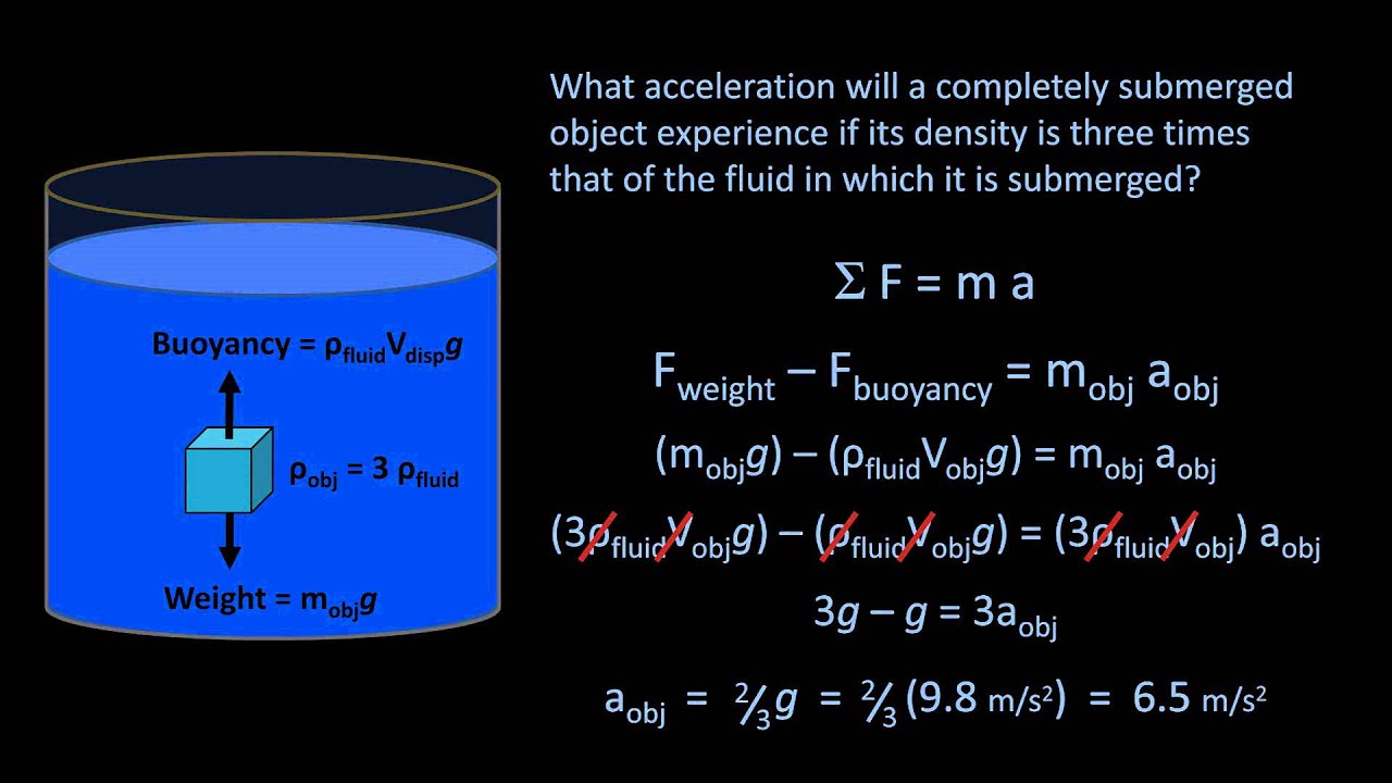 Archimedes Principle Equation Tessshebaylo