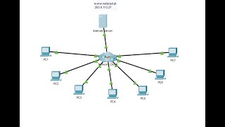 12.6.1 Packet Tracer -  Troubleshooting Challenge   Document the Network @joy77772