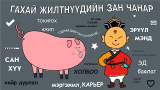 🐷 Гахай Жилийн Домог 🎁🚗 ☄[Тэдний зан чанарын дэлгэрэнгүй зурхай] Dog zodiac sign