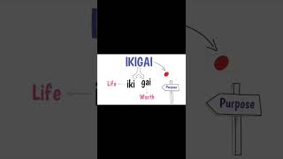 Find your true purpose in life with #Ikigai #shorts #purpose #2024 #summary #book #review