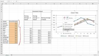 SimpleMovingAvg Using Excel