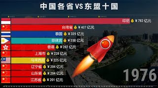 各省VS东盟十强1960-2020，中国一加速，十拿九稳！