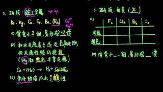 2-3.1元素性質的規律性10_常見元素的化學性質