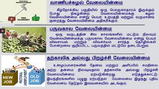 வேலையின்மையின் வகைகள்