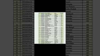 Candidates who scored 100 NTA Score in JEE (Main) - 2023 Examination in  B.E./B.Tech. (Paper 1)