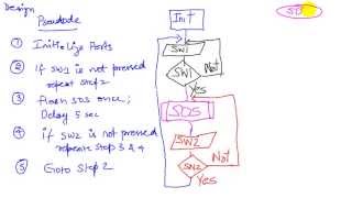 C7 3 Pseudocode and flowchart