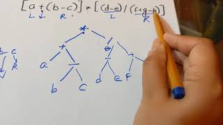 Algebraic expression binary tree