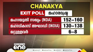 മഹാരാഷ്ട്രയിൽ ഭരണ തുടർച്ച, ജാർഖണ്ഡിൽ അട്ടിമറി സാധ്യത; എക്‌സിറ്റ് പോൾ പ്രവചനം ശരിയാകുമോ?