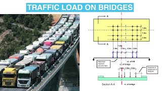 HB Loadings on Bridges | Traffic Loads | BD 37/01