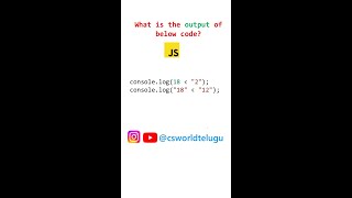 operators in JavaScript | comparison operators in JavaScript| JavaScript in telugu #javascript