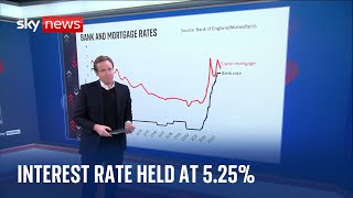 Analysis: Interest rate held at 5.25% for third time by Bank of England