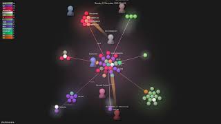 php/frankenphp - Gource visualisation