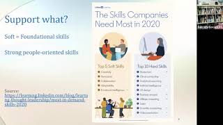 Expert 2020 Series: How to support language teachers with a coaching approach