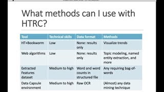 Analyzing HathiTrust Digital Library Data with the HathiTrust Research Center