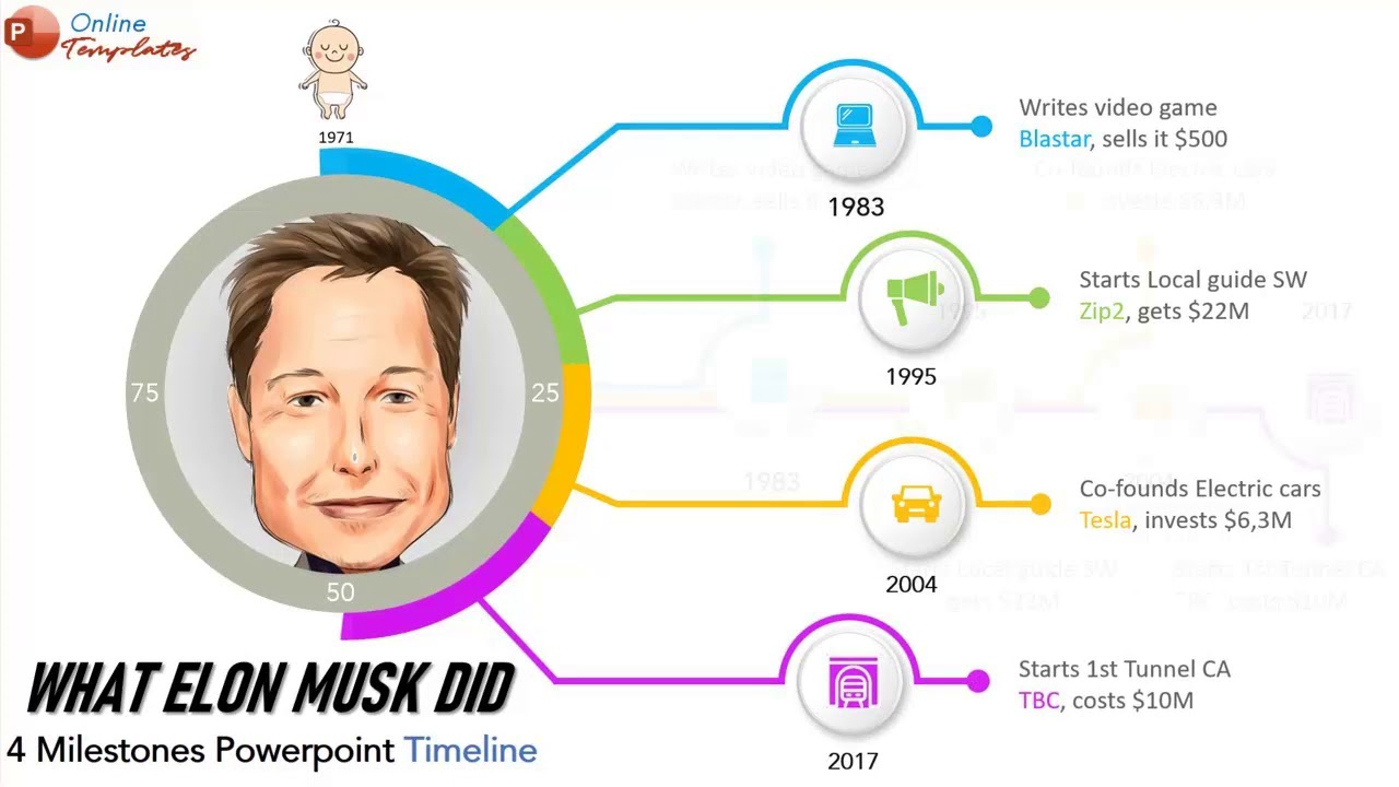 4 Milestones Timeline Animated Templates Elon Musk ( ️PPT ️MP4) - YouTube