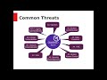 Defensive Coding