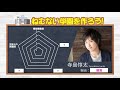 【緊急対応 】土岐先生と寺島先生をお迎えする準備をします！「保健室の山谷先生」【10月21日配信】