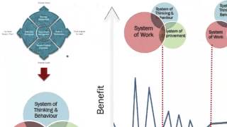 How we successfully implement continuous improvement