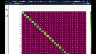 PART 4-Support Vector Machine (SVM)-Machine Learning