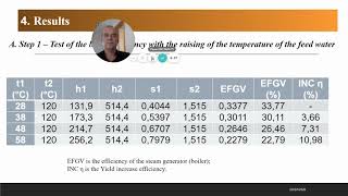 275-21 Solar Energy as an alternative source in boiler economizers