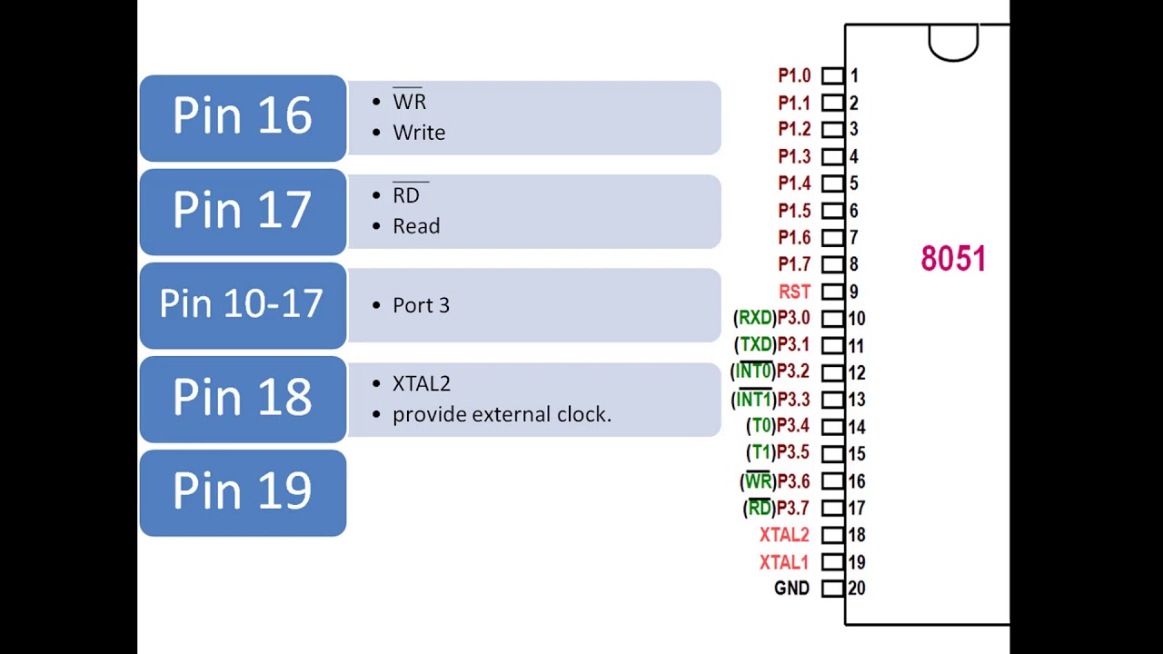 [DIAGRAM] 8051 Microcontroller Pin Diagram - MYDIAGRAM.ONLINE