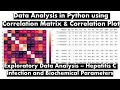 Correlation Matrix and Plot in Python - Exploratory Data Analysis - Hepatitis C Infection analysis