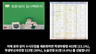 약대모집 2024인원분석