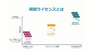 Autodesk担当者に聞く 期間ライセンスサブスクリプション｜大塚商会