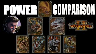 Lizardmen Legendary Lord Power Comparison