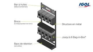 IGOL – Lubricant Bag in Box and Oil Bar English version