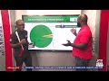 PM Express with Evans Mensah || NDC Primaries: Election Eve special - Joy News (12-5-23)